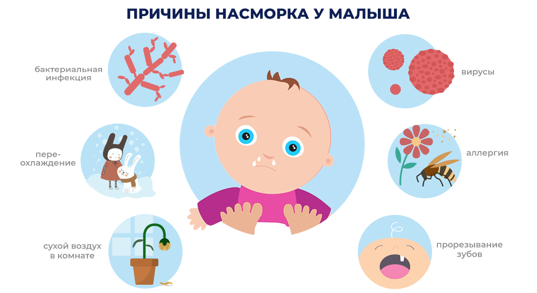 Причины насморка у младенцев