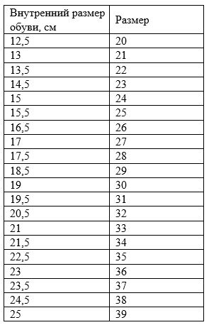 Выкройка кожаные ботинки для детей (малышей)